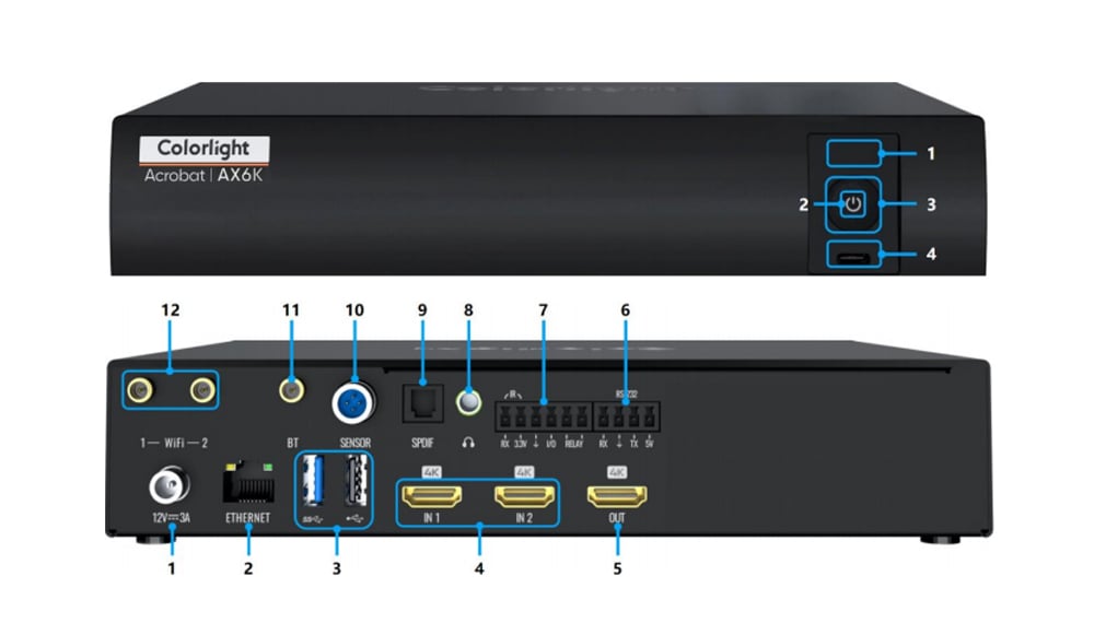 Front and back views of a Colorlight Acrobat AX6K hardware encoder with labeled ports and connectors, including power, Ethernet, USB, and multiple 4K output ports.